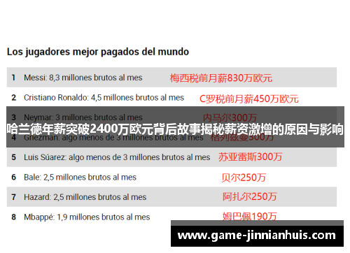 哈兰德年薪突破2400万欧元背后故事揭秘薪资激增的原因与影响