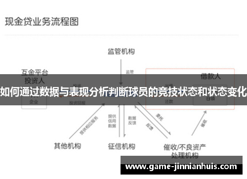 如何通过数据与表现分析判断球员的竞技状态和状态变化
